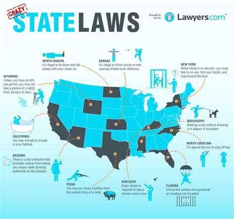 ameizing lews|weird strange laws.